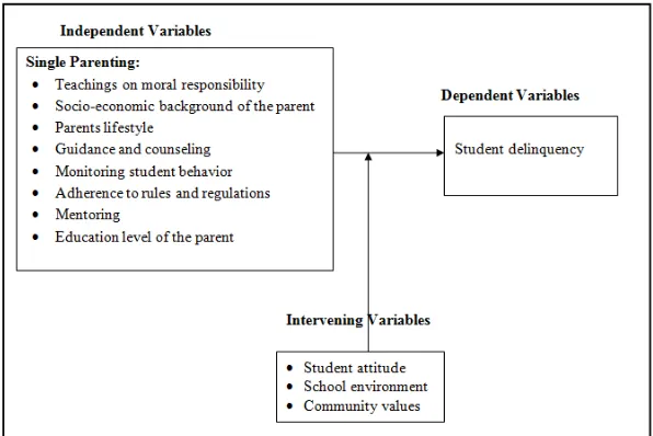 Figure 1. Perspectives on Influence of Single Parenting on Student Discipline   