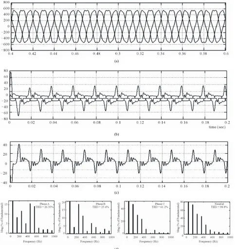 Figure 13. Waveforms under unbalanced and distorted source voltage condition. (a) Unbalanced and distorted source voltage; (b) Unbalance and distorted source voltage; (c) Neutral current; (d) Harmonic spectrum of source current
