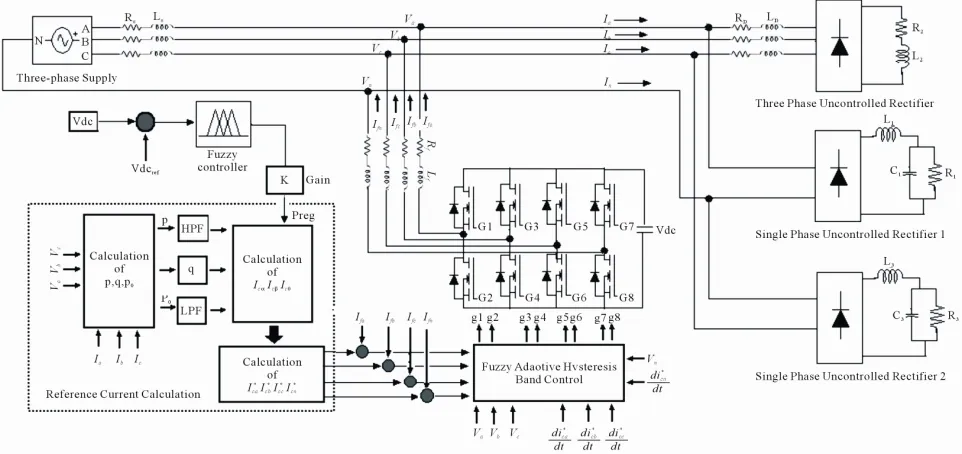 Figure 1. Basic configuration of shunt active filter. 
