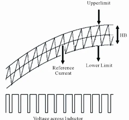 Figure 2. Phase locked loop circuit. 