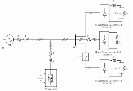 Figure 6. Test system. 