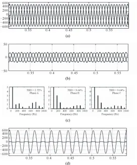 Figure 7. Distorted Phase and Neutral current and harmonic spectrum. (a) Distorted three phase source current; (b) Nautral current; (c) Harmonic spectrum of phase and netural current