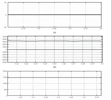 Figure 10. Unbalanced source voltage and load current. (a) Unbalanced source voltage; (b) Unbalance load current.
