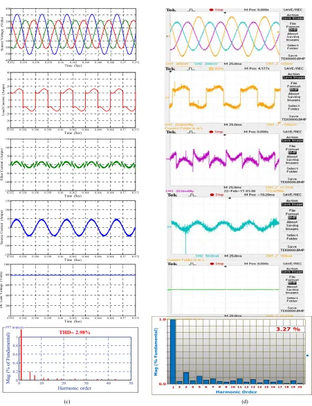 Figure 11. 3-ph 4wire shunt ative filter response with p-q control strategy under un-balanced sinusoidal using