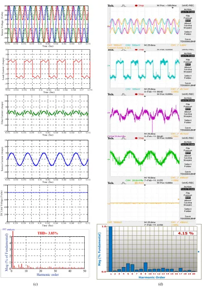Figure 12. 3ph 4wire Shunt ative filter response with p-q control strategy under Non-Sinusoidal using