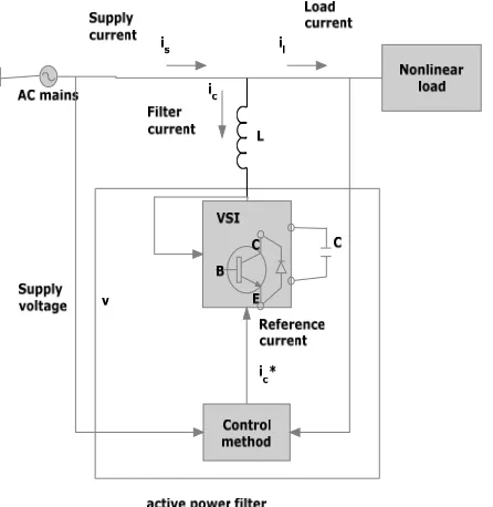 Figure 1. Basic compensation principle. 