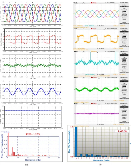 Figure 10. 3ph 4wire shunt ative filter response with p-q control strategy under balanced sinusoidal using