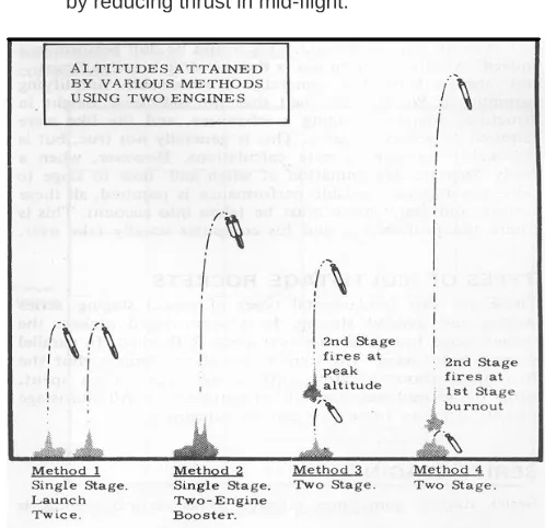 Fig 1:  Altitudes attained by various methods using two engines. 