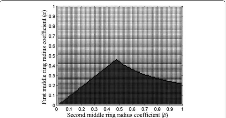 Figure  8and QCRE configurations hold potential for an improvement in Laplacian estimation errors over previously proposed constant [ suggests that novel quadratically increasing inter-ring distances TCRE 17] and linearly increasing [18] inter-ring 