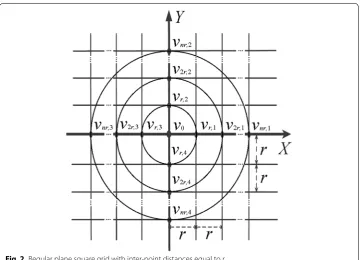 Fig. equation for the ring of radius 2) as follows: