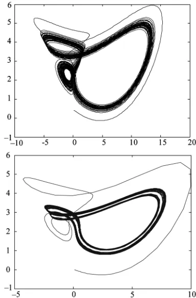 Figure 1. Chaotic system (time series and chaotic attractor for Lorenz system).  