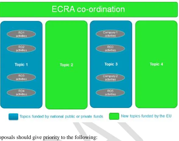 Figure 2. Structure of an ECRA. 