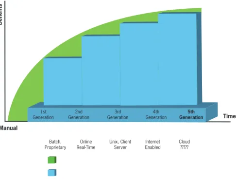Graphic courtesy of TechVentive, Inc. – All Rights Reserved