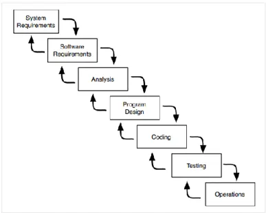 Figure 3. Waterfall Model [ROYCE, 1999]
