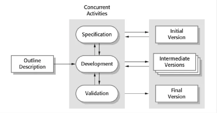 Figure 5. Incremental Model