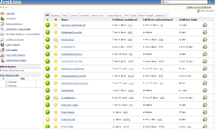 Figure 8. Jenkins Dashboard Example