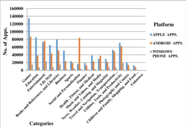 Figure 2: Worldwide Mobile Device Sales to end users by  Operating System in 2011, 2012, and 1Q/2013 