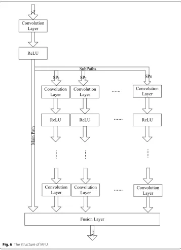 Fig. 6 The structure of MFU