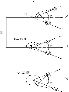 Fig.2 represents V-6 configuration. Distance between two cranks or two consecutive cylinders is z