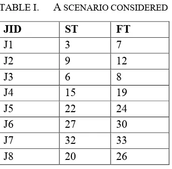 TABLE I.  A SCENARIO CONSIDERED 