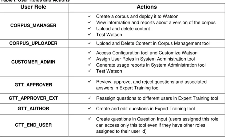 Table I: User Roles and Actions 