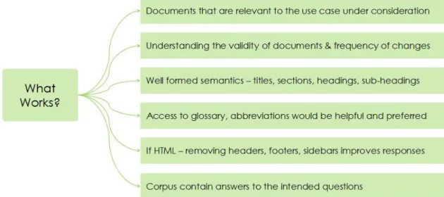Figure 4: Guidelines for good content