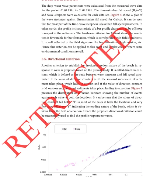 Figure 4. Categorisation into bar and berm profiles based on wave steepness and dimen-sionless fall speed at Calicut