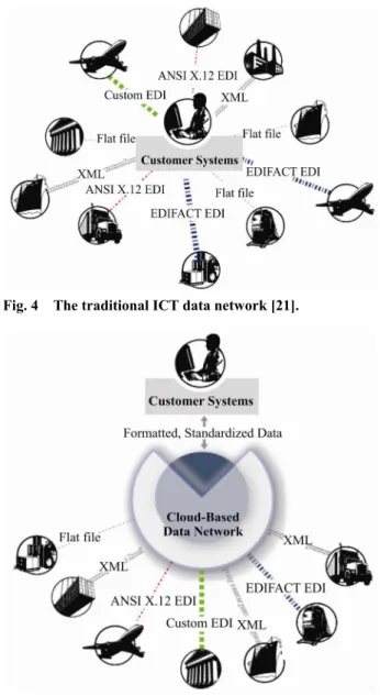 Fig. 5    The cloud data network [21].   