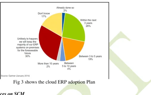 Fig 3 shows the cloud ERP adoption Plan 