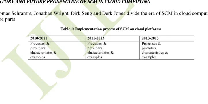 Table 1: Implementation process of SCM on cloud platforms 
