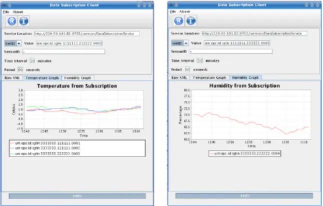 Fig. 3. Data subscription Web Service Java client software running the example scenario  