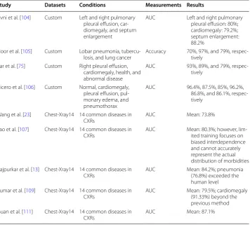 Table 4 Multiple disease detection. The datasets, manifestations, assessment measures and results are shown in each column, respectively