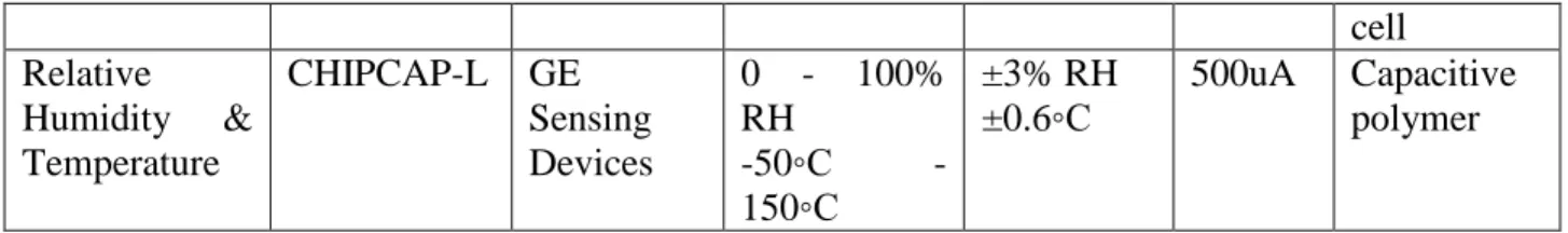 Figure 2. Integration of components into microprocessor 