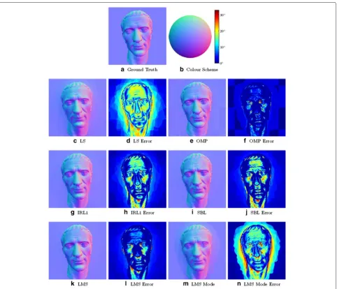 Fig. 6 Normal maps of a head statue of Caesar recovered using various methods.IRL1, SBL, LMS and LMS mode, respectively