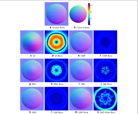 Fig. 7 Normal map of an ideal sphere recovered using various methods.and angular error visualization, respectively