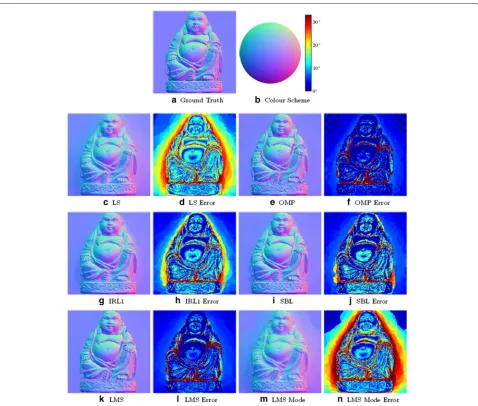 Fig. 8 Normal maps of a head statue of Buddha recovered using various methods.IRL1, SBL, LMS and LMS mode, respectively