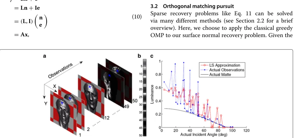 Fig. 2 Visualization of all observations of one pixel from datasetsorted by incident angle