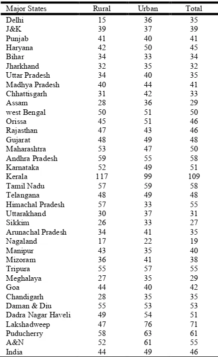 Table 2. Rate of hospitalization across states and union territories, India, 2014 
