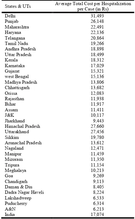 Table 4. Cost of hospitalization across states and union territories, India, 2014  