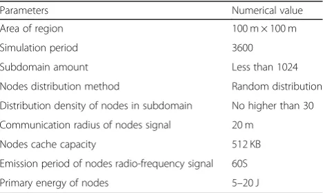 Table 1 Simulation parameters