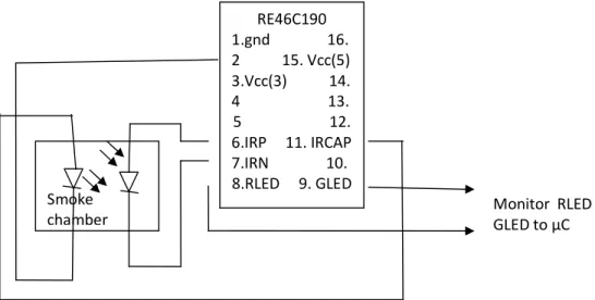 Figure 7. Smoke detector interface with microcontroller 