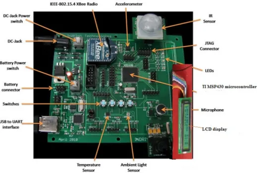 Figure 10. A simple method for interfacing sensors with microcontroller and transceiver 