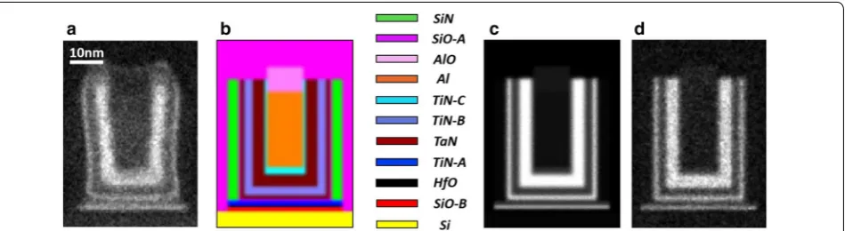 Fig. 2 Objects employed for evaluation of PCA in the present paper: a shows the mean image of the experimentally characterized CMOS device and b represent a twin synthetic object generated to reproduce the key features of the real object
