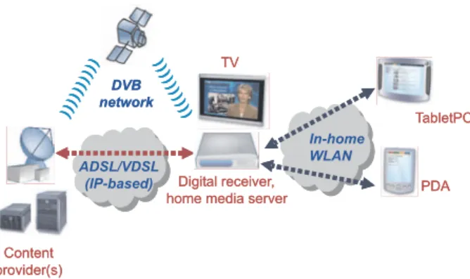 Fig. 1. System Architecture