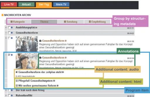Fig. 3. The News Manager User Interface