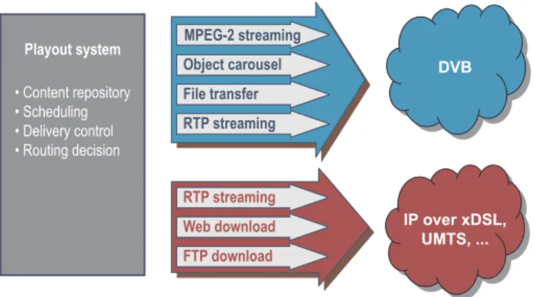 Fig. 4. Available transmission channels in a system which uses co-operating networks