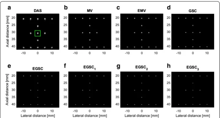 Fig. 5 The beamformed responses for the simulated targets using different techniques: a DAS, b MV, c EMV, d GSC, e EGSC, f EGSC1 , g EGSC2 and h EGSC3 , respectively