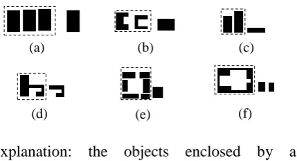 Fig.1 Objects on maps are viewed as a group in light of the Gestalt tance between the two objects is much larger than theirsize, the model works well; otherwise a special methodmust be used to adjust the area of acceptance