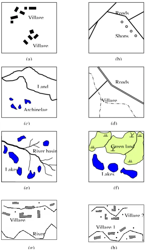 Fig.2 Examples of various pairs of object groups: (a) points-points; (b) points-lines; (c) points-polygons; (d) lines-lines; (e) lines-polygons; (f) polygons-polygons; (g) line-complex; and (h) complex-complex