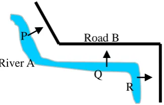Fig.6 If an object group is half-enclosed by another group, a single direction is not enough to describe their direction Fig